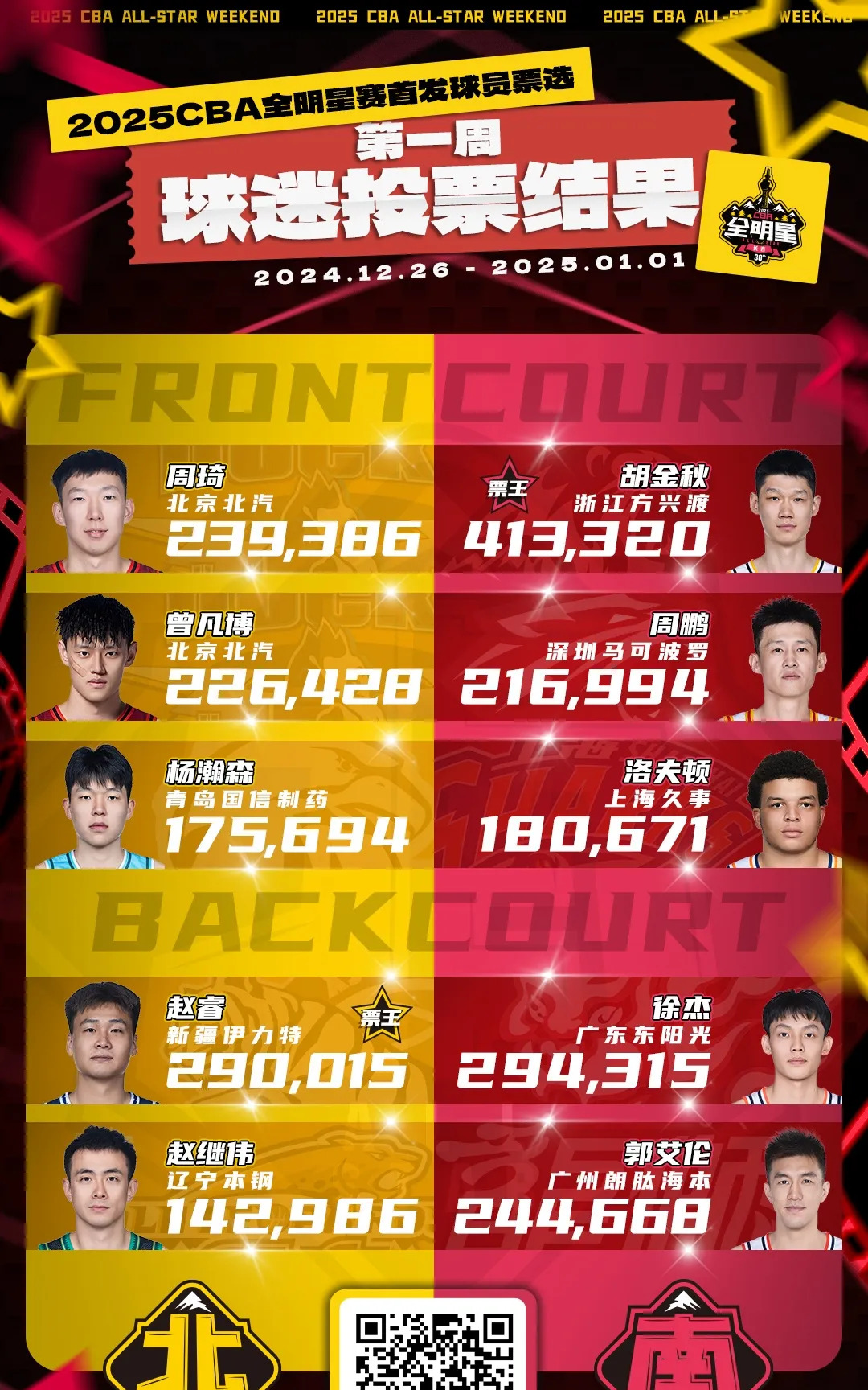 "全明星赛的票选：球迷的声音"的简单介绍