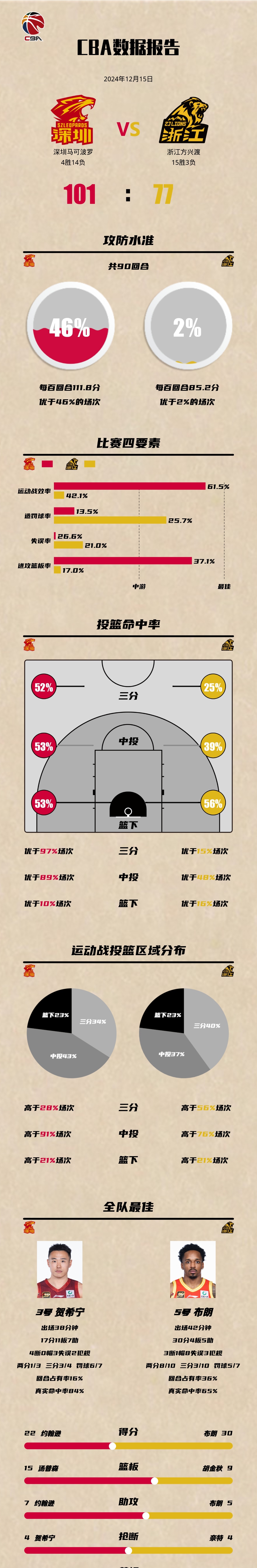 关于"老牌球队的重整：新赛季的战略方向"的信息
