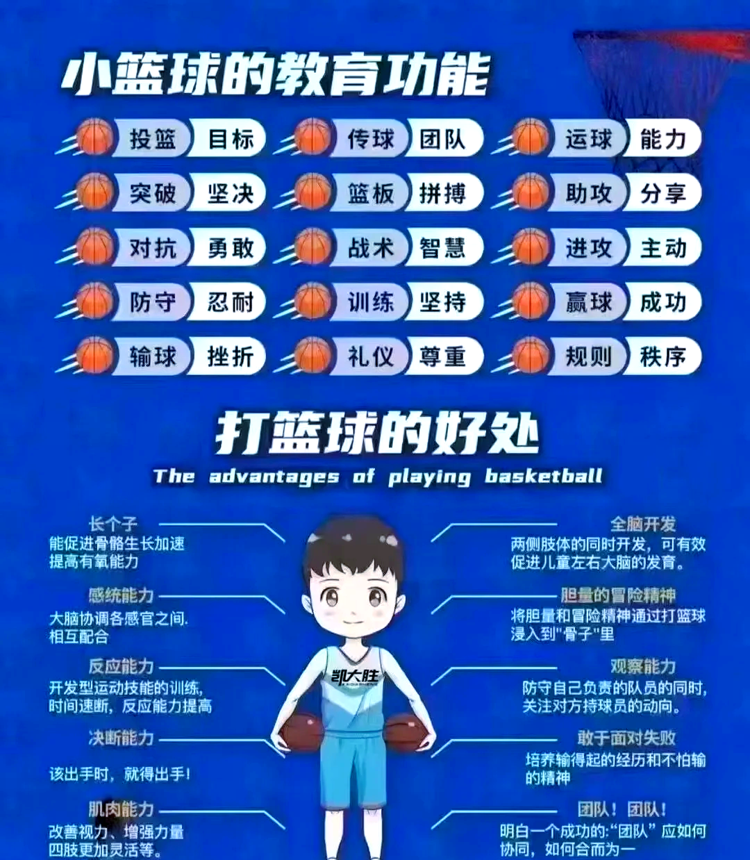 "青少年篮球的发展：培养下一代巨星"的简单介绍