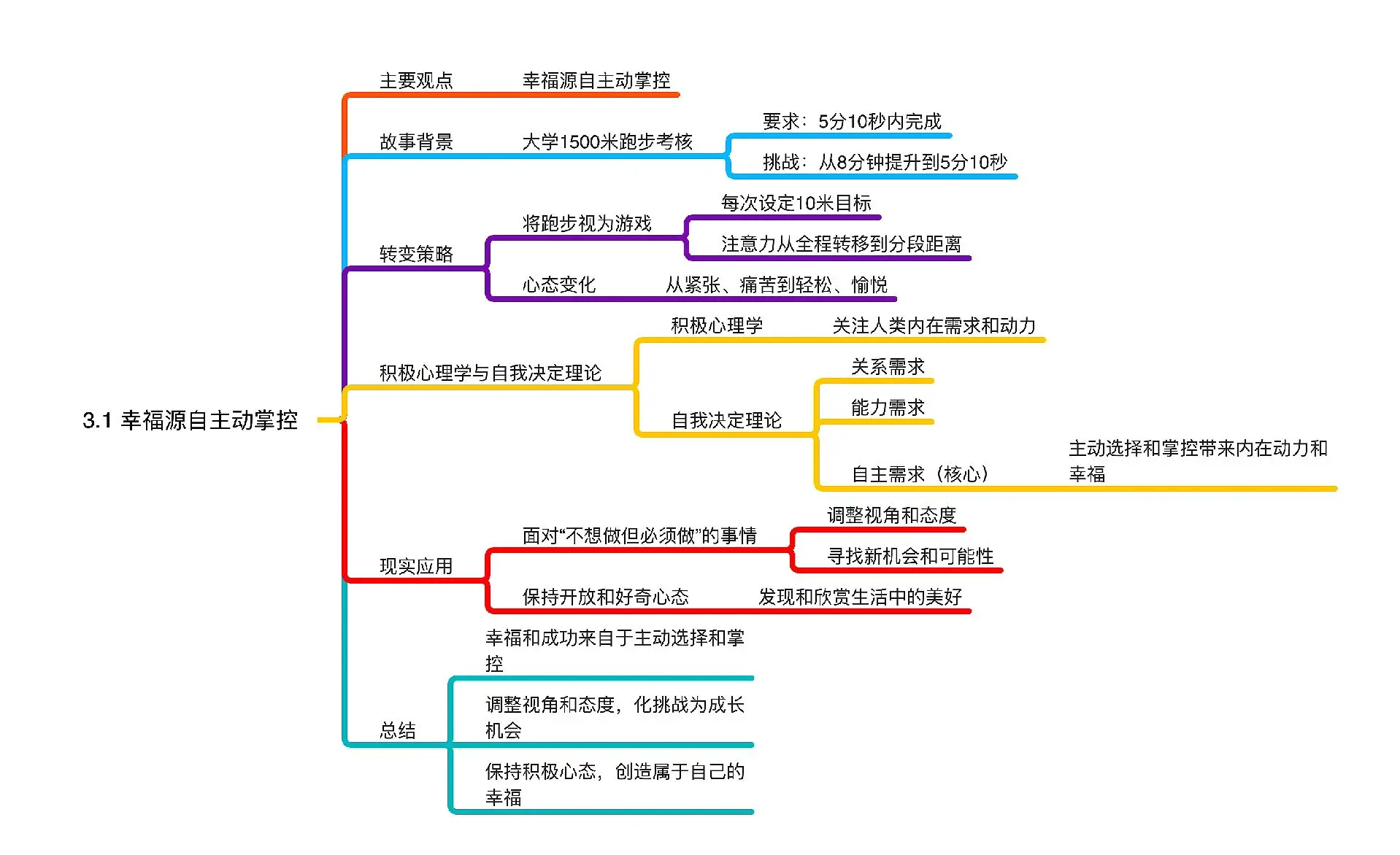 "心理游戏：成功运动员的心态训练"的简单介绍