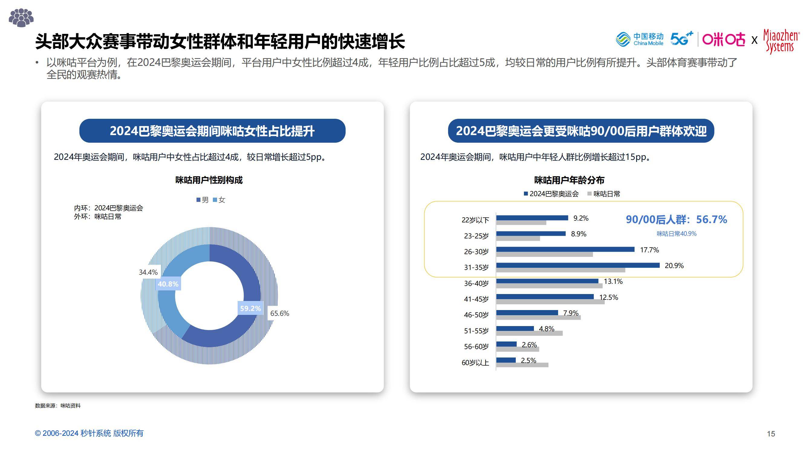 "体育市场营销：如何吸引年轻粉丝"的简单介绍